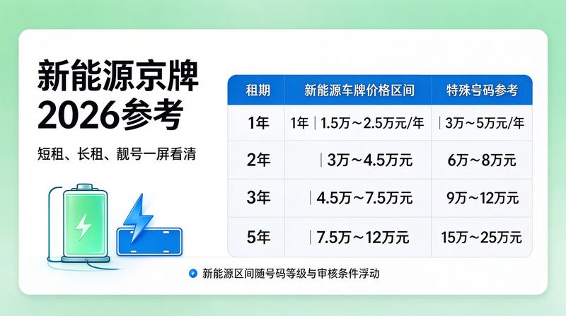 闲置京牌资源交易规范